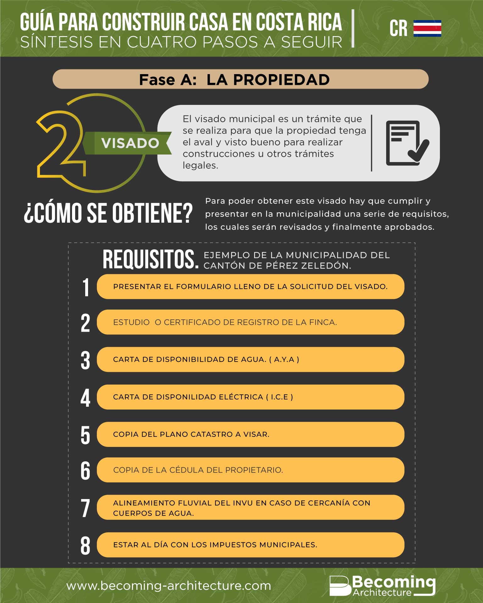 Infografia con requisitos del visado municipal al construir casa en costa rica