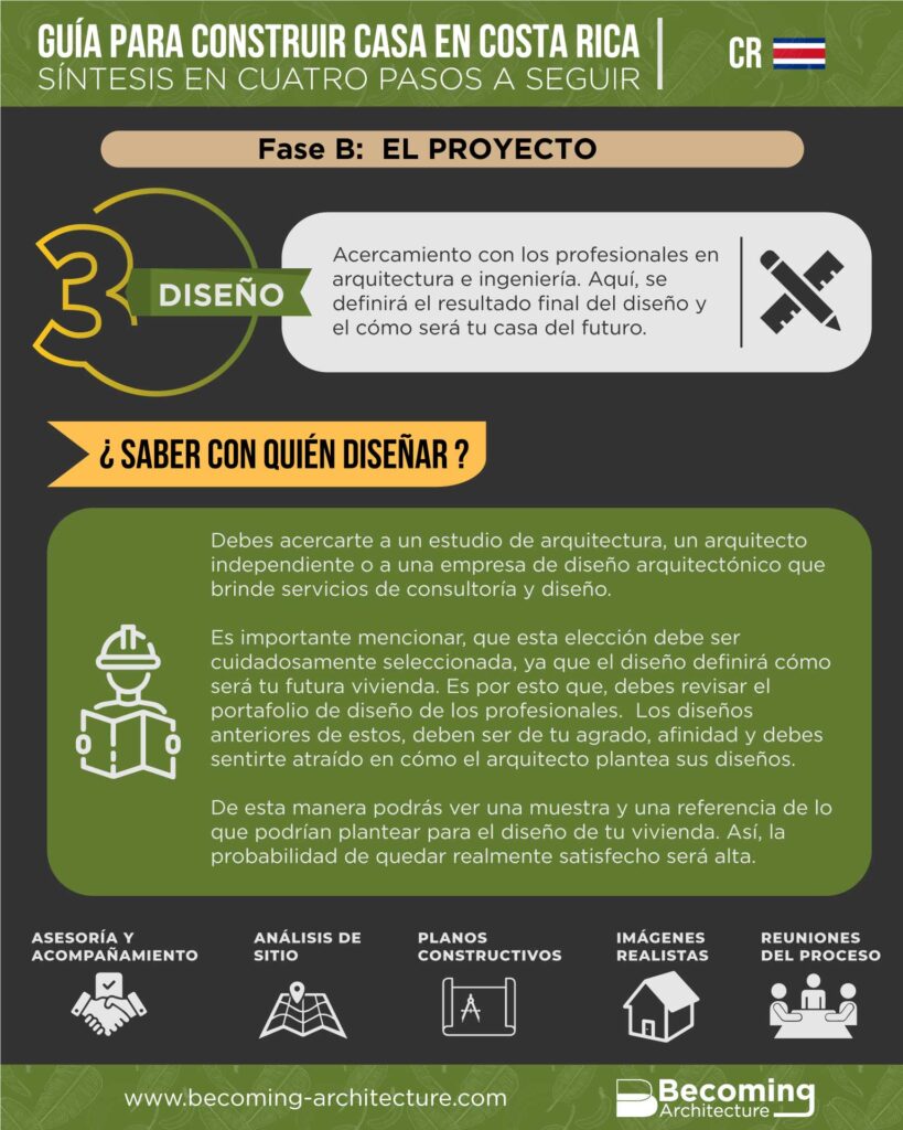 Infografia de la etapa de diseño al construir casa en Costa Rica