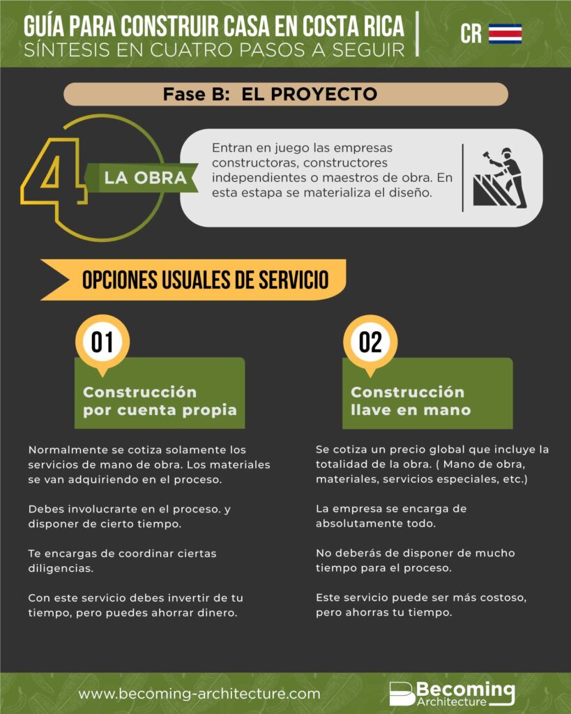 Infografia de la etapa de obra o construccion al construir casa en costa rica